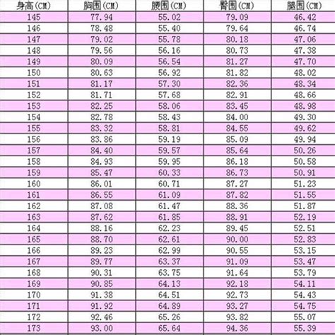 三圍概念|三圍:定義及測量,標準三圍,身高與三圍,相關數據,日本,美國,中國,